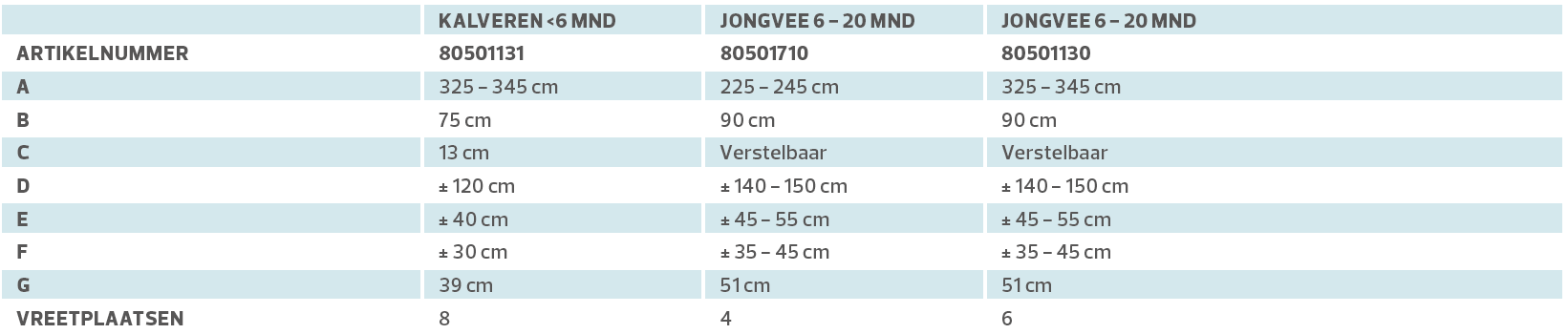 klepelvoerhek jongvee maten